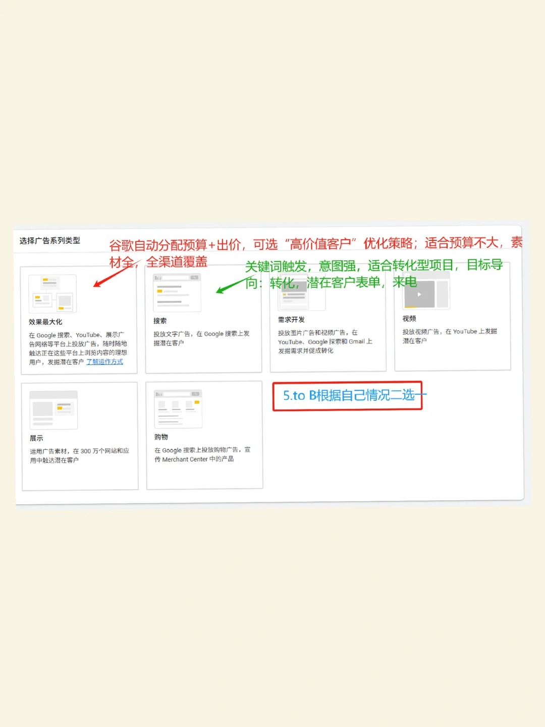 Google Ads广告类型选择截图